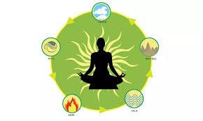 5 ELEMENTS PANCHATATTVA